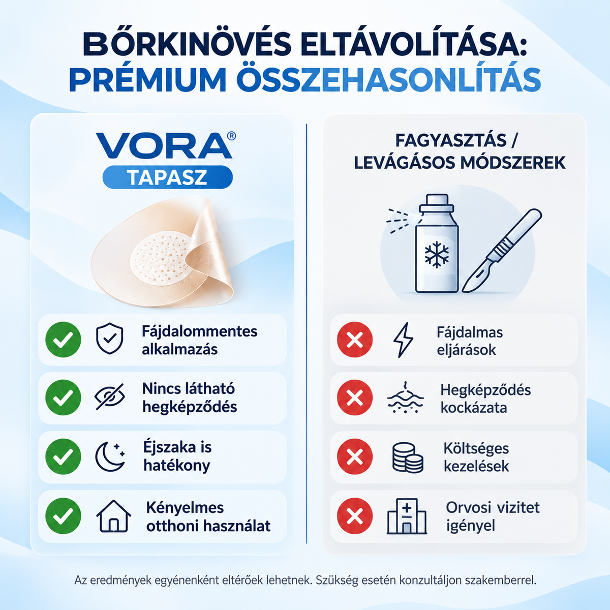 Mikrotűs tapasz