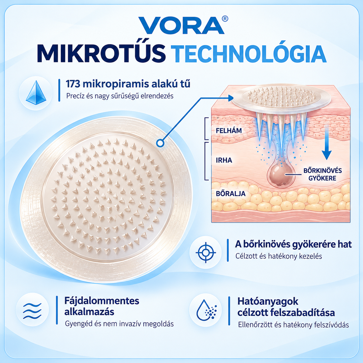Mikrotűs tapasz